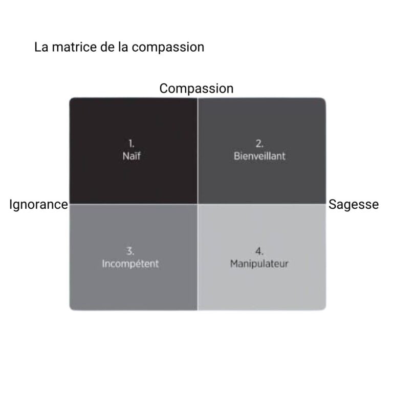 Compassion du leader: la combinaison gagnante