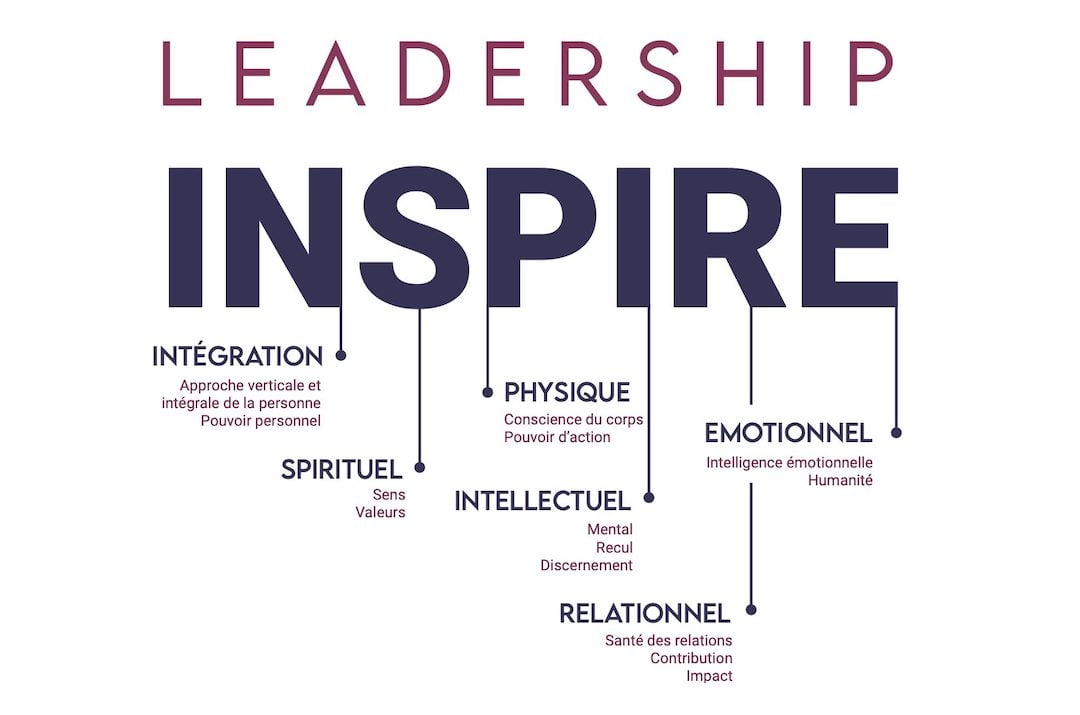 Schéma de l'approche Leadership Inspire
